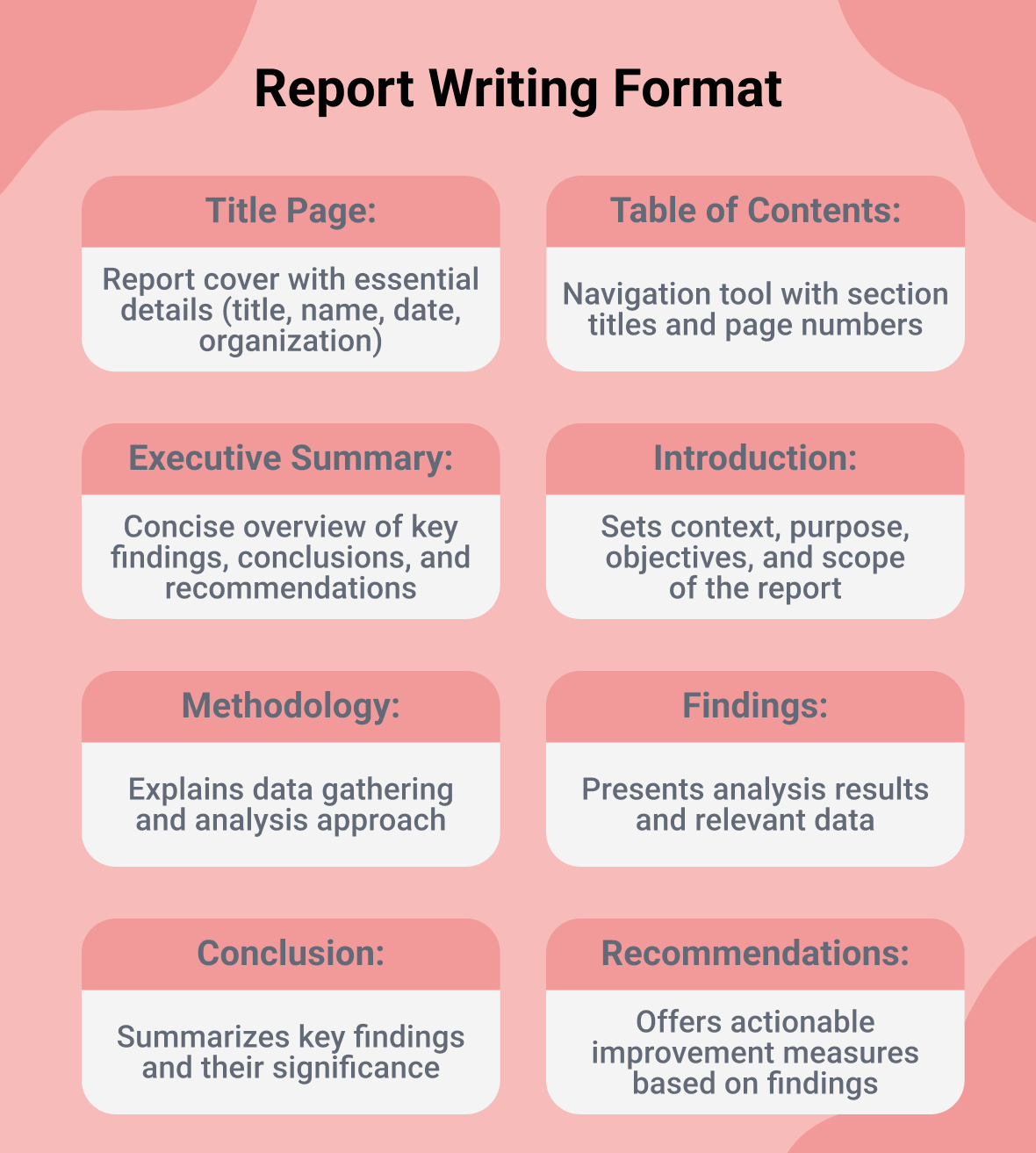 report writing