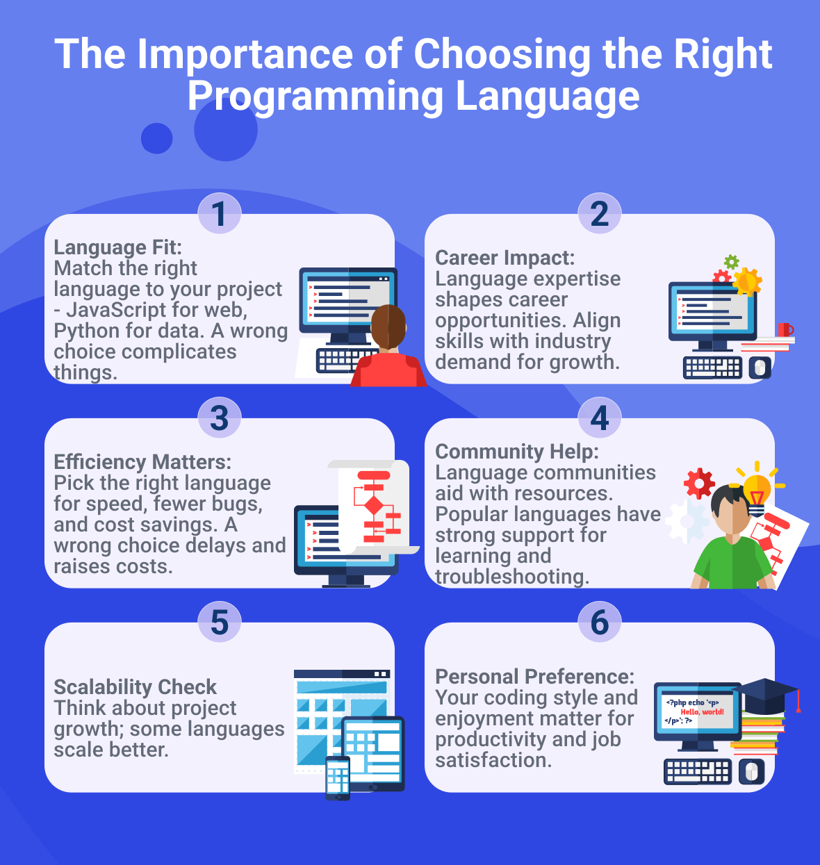 choosing programming language