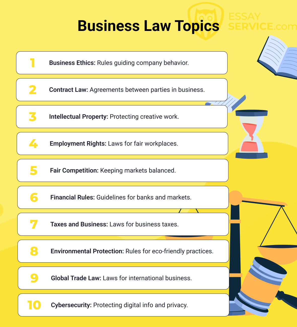 Business Law Research Paper Topics