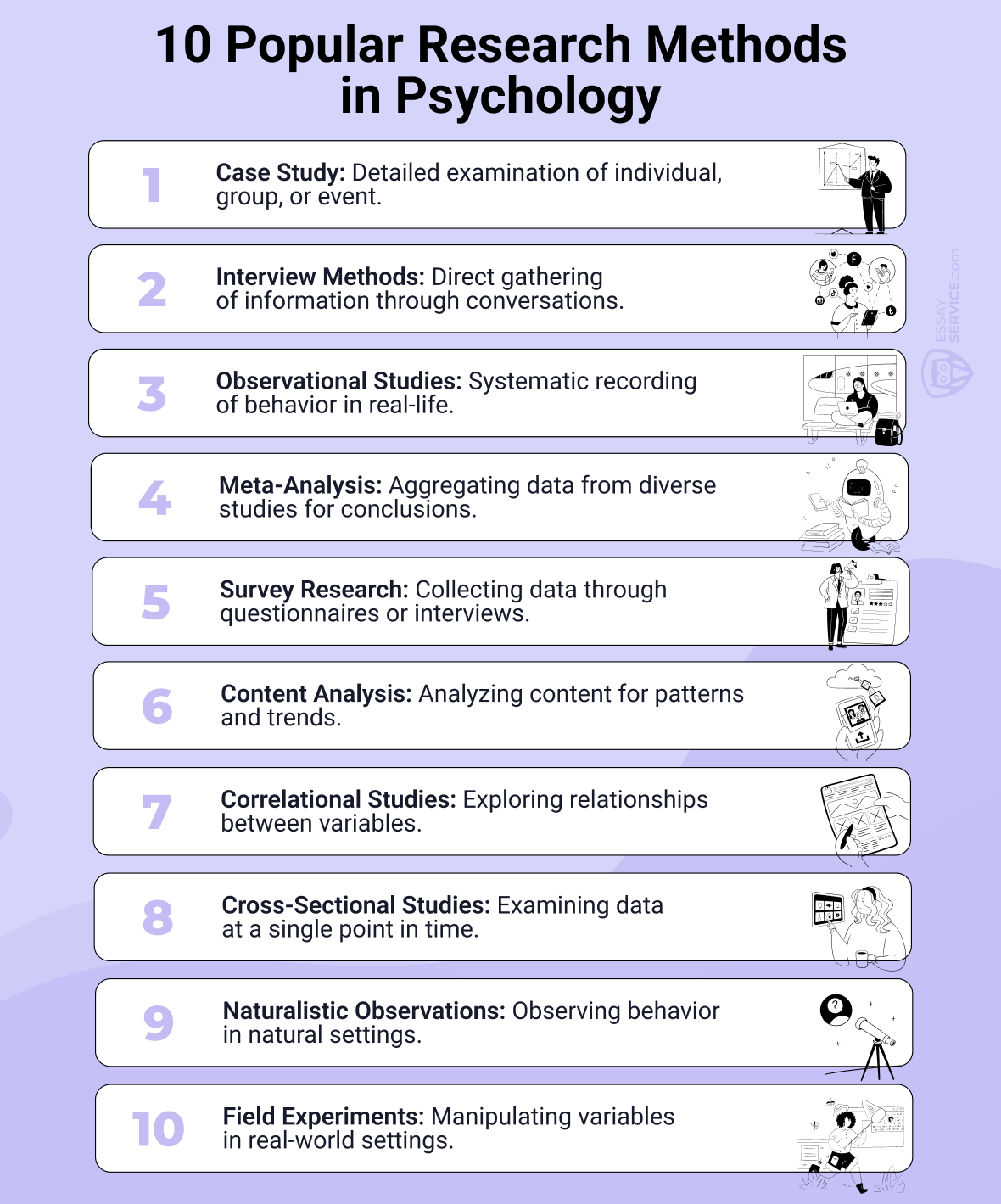 10 Popular Research Methods in Psychology