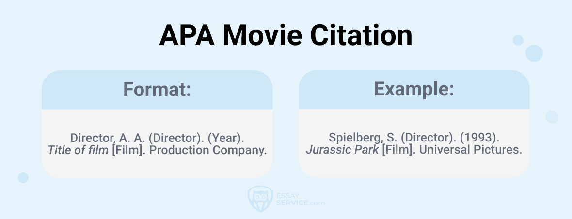 APA Movie Citation