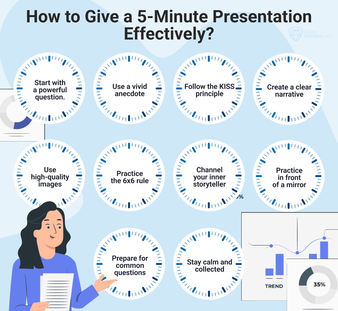 How to Give a 5-Minute Presentation