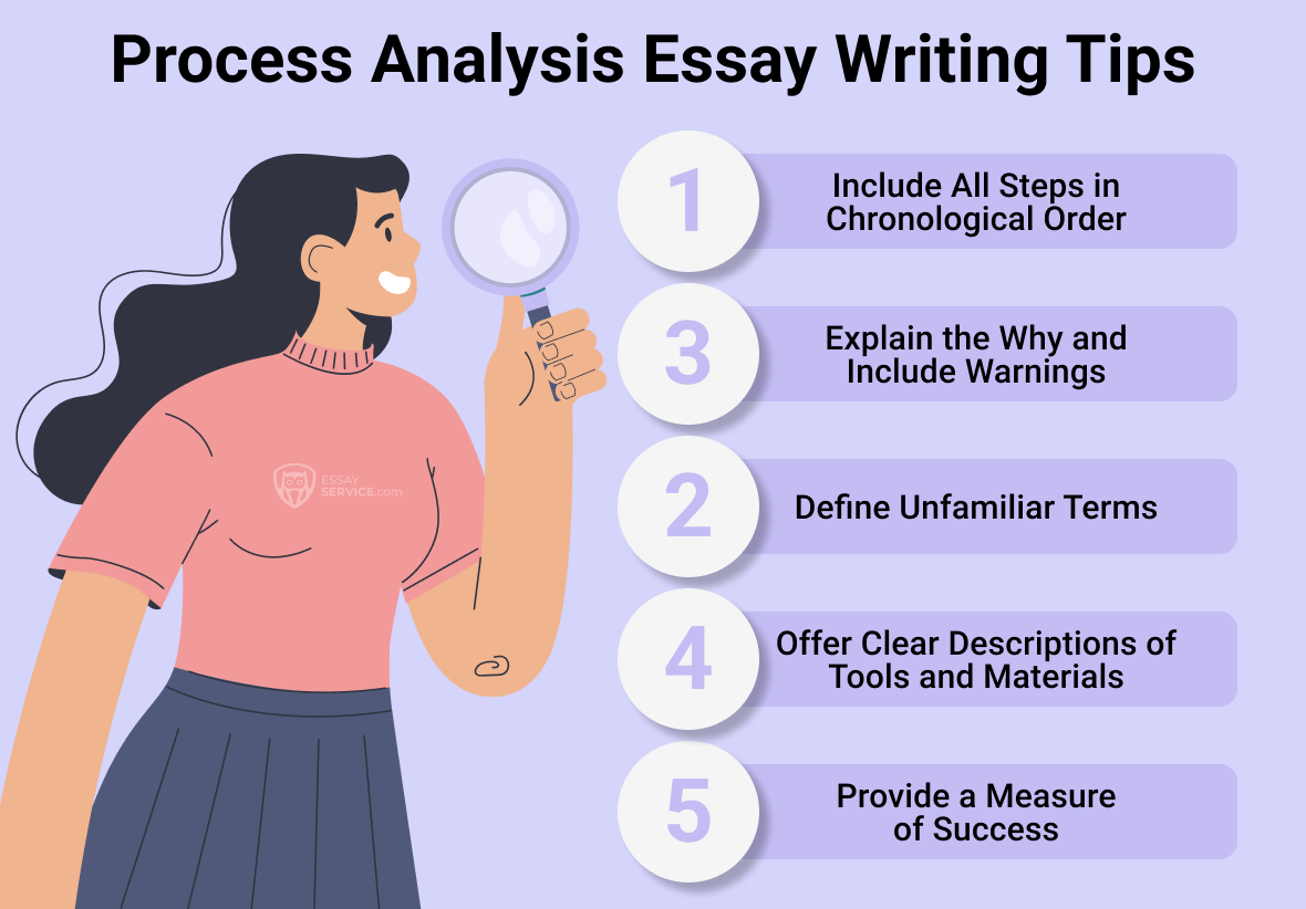 Process Analysis Essay Writing Tips